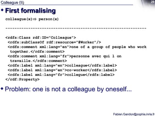 Colleague (II) First formalising colleague(x)   person(x) -------------------------------------------------------------- <rdfs:Class rdf:ID="Colleague"> <rdfs:subClassOf rdf:resource="#Worker"/> <rdfs:comment xml:lang="en">one of a group of people who work together.</rdfs:comment> <rdfs:comment xml:lang="fr">personne avec qui l on travaille.</rdfs:comment> <rdfs:label xml:lang="en">colleague</rdfs:label> <rdfs:label xml:lang="en">co-worker</rdfs:label> <rdfs:label xml:lang="fr">collegue</rdfs:label> </rdf:Property> Problem: one is not a colleague by oneself... 