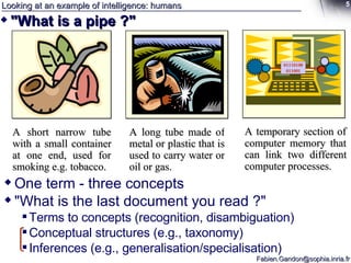 Looking at an example of intelligence: humans "What is a pipe ?" One term - three concepts "What is the last document you read ?" Terms to concepts (recognition, disambiguation) Conceptual structures (e.g., taxonomy) Inferences (e.g., generalisation/specialisation) A long tube made of metal or plastic that is used to carry water or oil or gas. A short narrow tube with a small container at one end, used for smoking e.g. tobacco. A temporary section of computer memory that can link two different computer processes. 01110100011001 