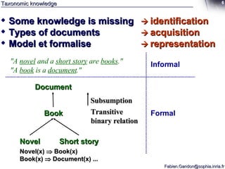 Taxonomic knowledge Some knowledge is missing     identification Types of documents    acquisition Model et formalise     representation "A  novel  and a  short story  are  books ." "A  book  is a  document ." Informal Document Book Novel Short story Formal Subsumption Transitive binary relation Novel(x)    Book(x) Book(x)    Document(x) ... 