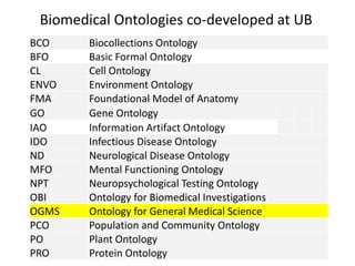 Biomedical Ontologies co-developed at UB
BCO Biocollections Ontology
BFO Basic Formal Ontology
CL Cell Ontology
ENVO Environment Ontology
FMA Foundational Model of Anatomy
GO Gene Ontology
IAO Information Artifact Ontology
IDO Infectious Disease Ontology
ND Neurological Disease Ontology
MFO Mental Functioning Ontology
NPT Neuropsychological Testing Ontology
OBI Ontology for Biomedical Investigations
OGMS Ontology for General Medical Science
PCO Population and Community Ontology
PO Plant Ontology
PRO Protein Ontology
 