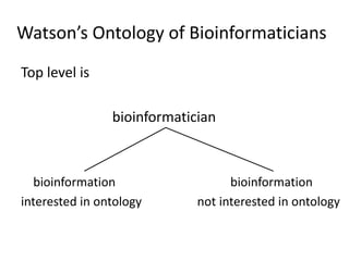 Watson’s Ontology of Bioinformaticians
Top level is
bioinformatician
bioinformation bioinformation
interested in ontology not interested in ontology
 