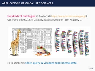applications of omqa: life sciences
Hundreds of ontologies at BioPortal (http://bioportal.bioontology.org/):
Gene Ontology (GO), Cell Ontology, Pathway Ontology, Plant Anatomy, ...
Help scientists share, query, & visualize experimental data
5/109
 