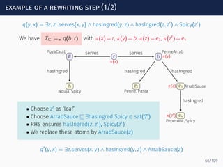 example of a rewriting step (1/2)
q(y, x) = ∃z, z′
.serves(x, y) ∧ hasIngred(y, z) ∧ hasIngred(z, z′
) ∧ Spicy(z′
)
We have IK |=π q(b, r) with π(x) = r, π(y) = b, π(z) = e3, π(z′
) = e4
r
π(x)
p
PizzaCalab
b
PenneArrab
π(y)
e1
Nduja, Spicy
e2
Penne, Pasta
e3 ArrabSauceπ(z)
e4
Peperonc, Spicy
π(z′)
serves serves
hasIngred hasIngred hasIngred
hasIngred
• Choose z′
as ‘leaf’
• Choose ArrabSauce ⊑ ∃hasIngred.Spicy ∈ sat(T )
• RHS ensures hasIngred(z, z′
), Spicy(z′
)
• We replace these atoms by ArrabSauce(z)
q′
(y, x) = ∃z.serves(x, y) ∧ hasIngred(y, z) ∧ ArrabSauce(z)
66/109
 
