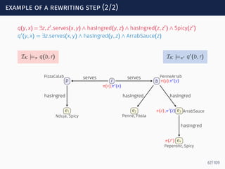 example of a rewriting step (2/2)
q(y, x) = ∃z, z′
.serves(x, y) ∧ hasIngred(y, z) ∧ hasIngred(z, z′
) ∧ Spicy(z′
)
q′
(y, x) = ∃z.serves(x, y) ∧ hasIngred(y, z) ∧ ArrabSauce(z)
IK |=π q(b, r) IK |=π′ q′
(b, r)
r
π(x),π′(x)
p
PizzaCalab
b
PenneArrab
π(y),π′(y)
e1
Nduja, Spicy
e2
Penne, Pasta
e3 ArrabSauceπ(z) ,π′(z)
e4
Peperonc, Spicy
π(z′)
serves serves
hasIngred hasIngred hasIngred
hasIngred
67/109
 