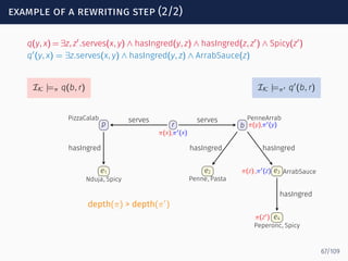 example of a rewriting step (2/2)
q(y, x) = ∃z, z′
.serves(x, y) ∧ hasIngred(y, z) ∧ hasIngred(z, z′
) ∧ Spicy(z′
)
q′
(y, x) = ∃z.serves(x, y) ∧ hasIngred(y, z) ∧ ArrabSauce(z)
IK |=π q(b, r) IK |=π′ q′
(b, r)
r
π(x),π′(x)
p
PizzaCalab
b
PenneArrab
π(y),π′(y)
e1
Nduja, Spicy
e2
Penne, Pasta
e3 ArrabSauceπ(z) ,π′(z)
e4
Peperonc, Spicy
π(z′)
serves serves
hasIngred hasIngred hasIngred
hasIngred
depth(π) > depth(π′
)
67/109
 