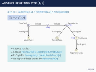another rewriting step (1/2)
q′
(y, x) = ∃z.serves(x, y) ∧ hasIngred(y, z) ∧ ArrabSauce(z)
IK |=π′ q′
(b, r)
r
π′(x)
p
PizzaCalab
b
PenneArrab
π′(y)
e1
Nduja, Spicy
e2
Penne, Pasta
e3 ArrabSauceπ′(z)
e4
Peperonc, Spicy
serves serves
hasIngred hasIngred hasIngred
hasIngred
• Choose z as leaf
• Choose PenneArrab ⊑ ∃hasIngred.ArrabSauce
• RHS yields hasIngred(y, z) and ArrabSauce(z)
• We replace these atoms by PenneArrab(y)
68/109
 