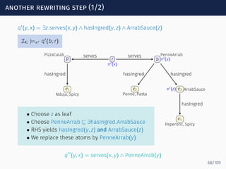 another rewriting step (1/2)
q′
(y, x) = ∃z.serves(x, y) ∧ hasIngred(y, z) ∧ ArrabSauce(z)
IK |=π′ q′
(b, r)
r
π′(x)
p
PizzaCalab
b
PenneArrab
π′(y)
e1
Nduja, Spicy
e2
Penne, Pasta
e3 ArrabSauceπ′(z)
e4
Peperonc, Spicy
serves serves
hasIngred hasIngred hasIngred
hasIngred
• Choose z as leaf
• Choose PenneArrab ⊑ ∃hasIngred.ArrabSauce
• RHS yields hasIngred(y, z) and ArrabSauce(z)
• We replace these atoms by PenneArrab(y)
q′′
(y, x) = serves(x, y) ∧ PenneArrab(y)
68/109
 