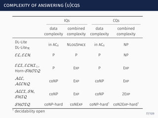 complexity of answering (u)cqs
IQs CQs
data
complexity
combined
complexity
data
complexity
combined
complexity
DL-Lite
DL-LiteR
in AC0 NLogSpace in AC0 NP
EL, ELH P P P NP
ELI, ELHI⊥,
Horn-SHOIQ
P Exp P Exp
ALC,
ALCHQ
coNP Exp coNP Exp
ALCI, SH,
SHIQ
coNP Exp coNP 2Exp
SHOIQ coNP-hard coNExp coNP-hard1
coN2Exp-hard1
1
decidability open
77/109
 