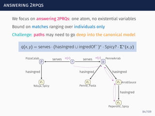 answering 2rpqs
We focus on answering 2PRQs: one atom, no existential variables
Bound on matches ranging over individuals only
Challenge: paths may need to go deep into the canonical model
q(x, y) = serves · (hasIngred ∪ ingredOf
−
)∗
· Spicy? · Σ∗
(x, y)
r
π(x)
p
PizzaCalab
b
PenneArrabπ(y)
e1
Nduja, Spicy
e2
Penne, Pasta
e3 ArrabSauce
e4
Peperonc, Spicy
serves serves
hasIngred hasIngred hasIngred
hasIngred
84/109
 