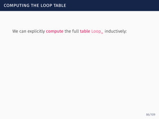 computing the loop table
We can explicitly compute the full table Loopα inductively:
86/109
 