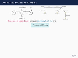 computing loops: an example
s0 s1 sf
serves
hasIngred
ingredOf
−
Spicy?
Σ∗ rp
PizzaCalab
b
PenneArrab
e1
Nduja, Spicy
e2
Penne, Pasta
e3 ArrabSauce
e4
Peperonc, Spicy
serves serves
hasIngred hasIngred hasIngred
hasIngred
∙ Peperonc ∈ Loopα[s1, sf] because (s1, Spicy?, sf) ∈ δ and
Peperonc ⊑ Spicy
87/109
 