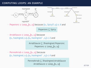 computing loops: an example
s0 s1 sf
serves
hasIngred
ingredOf
−
Spicy?
Σ∗ rp
PizzaCalab
b
PenneArrab
e1
Nduja, Spicy
e2
Penne, Pasta
e3 ArrabSauce
e4
Peperonc, Spicy
serves serves
hasIngred hasIngred hasIngred
hasIngred
∙ Peperonc ∈ Loopα[s1, sf] because (s1, Spicy?, sf) ∈ δ and
Peperonc ⊑ Spicy
∙ ArrabSauce ∈ Loopα[s1, sf] because
(s1, hasIngred, s1), (sf, hasIngred−
, sf) ∈ δ and
ArrabSauce ⊑ ∃hasIngred.Peperonc
Peperonc ∈ Loopα[s1, sf]
∙ PenneArrab ∈ Loopα[s1, sf] because
(s1, hasIngred, s1), (sf, hasIngred−
, sf) ∈ δ and
PenneArrab ⊑ ∃hasIngred.ArrabSauce
ArrabSauce ∈ Loopα[s1, sf]
87/109
 