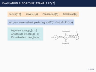 evaluation algorithm: example (2/2)
serves(r, b) serves(r, p) PenneArrab(b) PizzaCalab(p)
q(x, y) = serves · (hasIngred ∪ ingredOf−
)∗
· Spicy? · Σ∗
(x, y)
s0 s1 sf
serves
hasIngred
ingredOf−
Spicy?
Σ∗Peperonc ∈ Loopα[s1, sf]
ArrabSauce ∈ Loopα[s1, sf]
PenneArrab ∈ Loopα[s1, sf]
91/109
 