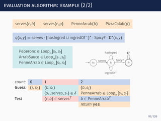 evaluation algorithm: example (2/2)
serves(r, b) serves(r, p) PenneArrab(b) PizzaCalab(p)
q(x, y) = serves · (hasIngred ∪ ingredOf−
)∗
· Spicy? · Σ∗
(x, y)
s0 s1 sf
serves
hasIngred
ingredOf−
Spicy?
Σ∗Peperonc ∈ Loopα[s1, sf]
ArrabSauce ∈ Loopα[s1, sf]
PenneArrab ∈ Loopα[s1, sf]
count: 0 1 2
Guess (r, s0) (b, s1) (b, sf)
(s0, serves, s1) ∈ δ PenneArrab ∈ Loopα[s1, sf]
Test (r, b) ∈ servesI
b ∈ PenneArrabI
return yes
91/109
 
