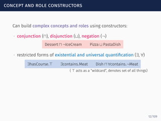 concept and role constructors
Can build complex concepts and roles using constructors:
∙ conjunction (⊓), disjunction (⊔), negation (¬)
Dessert ⊓ ¬IceCream Pizza ⊔ PastaDish
∙ restricted forms of existential and universal quantiﬁcation (∃, ∀)
∃hasCourse.⊤ ∃contains.Meat Dish ⊓ ∀contains.¬Meat
( ⊤ acts as a “wildcard”, denotes set of all things)
12/109
 