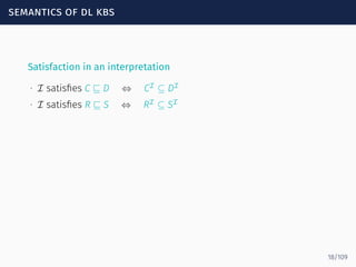 semantics of dl kbs
Satisfaction in an interpretation
∙ I satisﬁes C ⊑ D ⇔ CI
⊆ DI
∙ I satisﬁes R ⊑ S ⇔ RI
⊆ SI
18/109
 