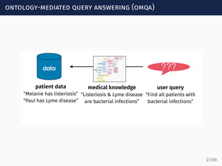 ontology-mediated query answering (omqa)
data ???
patient data
“Melanie has listeriosis”
“Paul has Lyme disease”
medical knowledge
“Listeriosis & Lyme disease
are bacterial infections”
user query
“Find all patients with
bacterial infections”
2/109
 