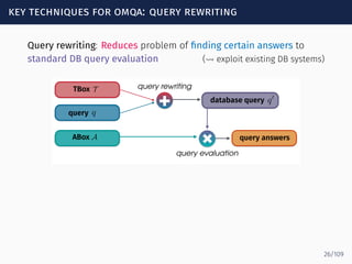 key techniques for omqa: query rewriting
Query rewriting: Reduces problem of ﬁnding certain answers to
standard DB query evaluation (⇝ exploit existing DB systems)
+
query rewriting
+
+
query evaluation
TBox T
query
ABox
q
database query q0
query answersA
26/109
 