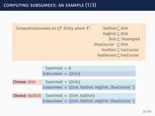 computing subsumees: an example (1/3)
ComputeSubsumees on (T , Dish), where T : ItalDish ⊑ Dish
VegDish ⊑ Dish
Dish ⊑ ∃hasIngred
∃hasCourse−
⊑ Dish
hasMain ⊑ hasCourse
hasDessert ⊑ hasCourse
Examined = ∅
Subsumees = {Dish}
Choose: Dish Examined = {Dish}
Subsumees = {Dish, ItalDish, VegDish, ∃hasCourse−
}
Choose: ItalDish Examined = {Dish, ItalDish}
Subsumees = {Dish, ItalDish, VegDish, ∃hasCourse−
}
35/109
 