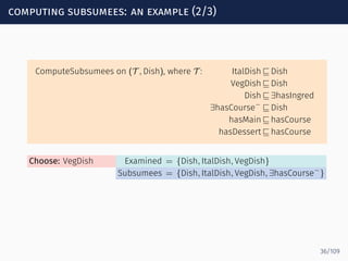 computing subsumees: an example (2/3)
ComputeSubsumees on (T , Dish), where T : ItalDish ⊑ Dish
VegDish ⊑ Dish
Dish ⊑ ∃hasIngred
∃hasCourse−
⊑ Dish
hasMain ⊑ hasCourse
hasDessert ⊑ hasCourse
Choose: VegDish Examined = {Dish, ItalDish, VegDish}
Subsumees = {Dish, ItalDish, VegDish, ∃hasCourse−
}
36/109
 