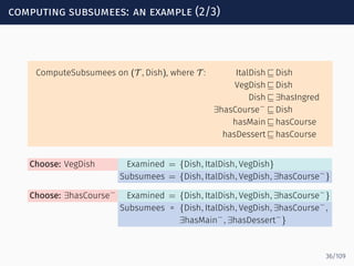 computing subsumees: an example (2/3)
ComputeSubsumees on (T , Dish), where T : ItalDish ⊑ Dish
VegDish ⊑ Dish
Dish ⊑ ∃hasIngred
∃hasCourse−
⊑ Dish
hasMain ⊑ hasCourse
hasDessert ⊑ hasCourse
Choose: VegDish Examined = {Dish, ItalDish, VegDish}
Subsumees = {Dish, ItalDish, VegDish, ∃hasCourse−
}
Choose: ∃hasCourse−
Examined = {Dish, ItalDish, VegDish, ∃hasCourse−
}
Subsumees = {Dish, ItalDish, VegDish, ∃hasCourse−
,
∃hasMain−
, ∃hasDessert−
}
36/109
 