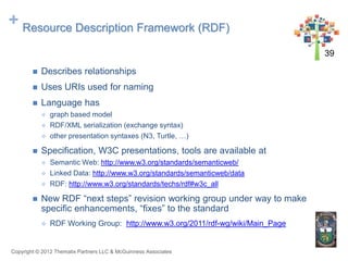 + Resource Description Framework (RDF)
                                                                                  3...