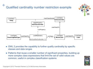 + Qualified cardinality number restriction example
                                                                       ...