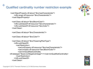 + Qualified cardinality number restriction example
          <owl:ObjectProperty rdf:about="&re;hasCharacteristic">
      ...