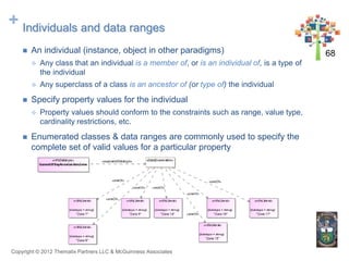 + Individuals and data ranges
       An individual (instance, object in other paradigms)                                 ...
