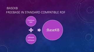 :BASEKB
FREEBASE IN STANDARD COMPATIBLE RDF
Freebase
RDF
Infovore
Software
:BaseKB
 