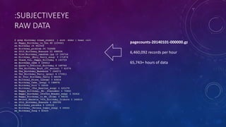 :SUBJECTIVEEYE
RAW DATA
pagecounts-20140101-000000.gz
6,460,092 records per hour
65,743+ hours of data
 