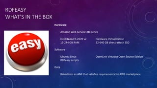 RDFEASY
WHAT’S IN THE BOX
Hardware
Amazon Web Services R3 series
Intel Xeon E5-2670 v2 Hardware Virtualization
15-244 GB RAM 32-640 GB direct-attach SSD
Software
Ubuntu Linux OpenLink Virtuoso Open Source Edition
RDFeasy scripts
Data
Baked into an AMI that satisfies requirements for AWS marketplace
 
