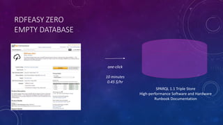 RDFEASY ZERO
EMPTY DATABASE
one-click
10 minutes
0.45 $/hr
SPARQL 1.1 Triple Store
High-performance Software and Hardware
Runbook Documentation
 