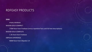RDFEASY PRODUCTS
ZERO
empty database
BASEKB GOLD COMPACT
770M facts from Freebase (minus repetitive facts and full-text descriptions)
BASEKB GOLD COMPLETE
1.3G facts from Freebase
DBPEDIA EXPERIENCE
400M facts from Dbpedia 3.9
 