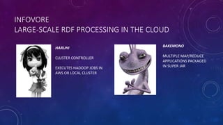INFOVORE
LARGE-SCALE RDF PROCESSING IN THE CLOUD
HARUHI
CLUSTER CONTROLLER
EXECUTES HADOOP JOBS IN
AWS OR LOCAL CLUSTER
BAKEMONO
MULTIPLE MAP/REDUCE
APPLICATIONS PACKAGED
IN SUPER JAR
 