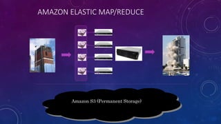 AMAZON ELASTIC MAP/REDUCE
Amazon S3 (Permanent Storage)
 