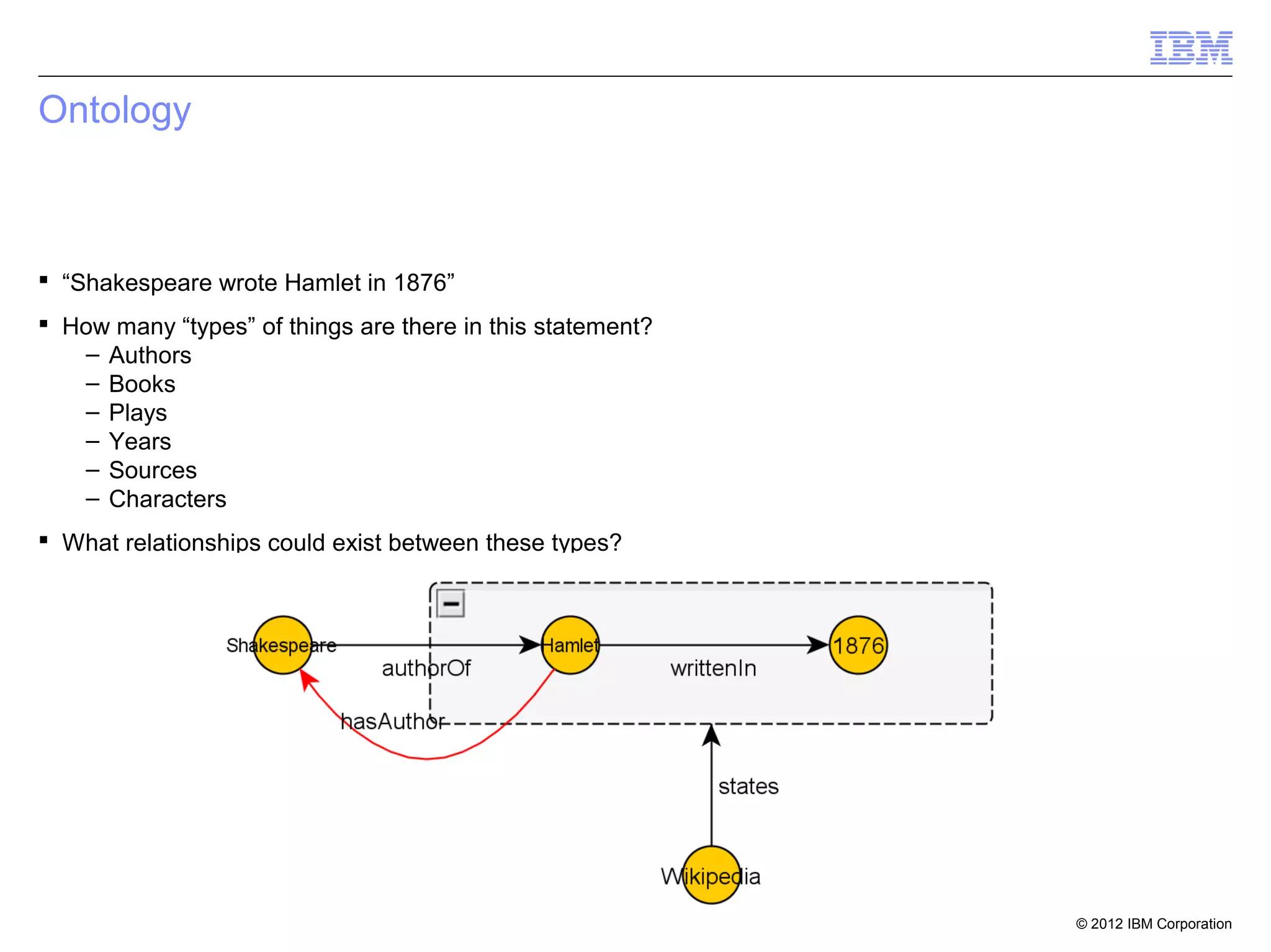 Ontology



 “Shakespeare wrote Hamlet in 1876”
 How many “types” of things are there in this statement?
    – Authors
    – Books
    – Plays
    – Years
    – Sources
    – Characters
 What relationships could exist between these types?




                                                            © 2012 IBM Corporation
 