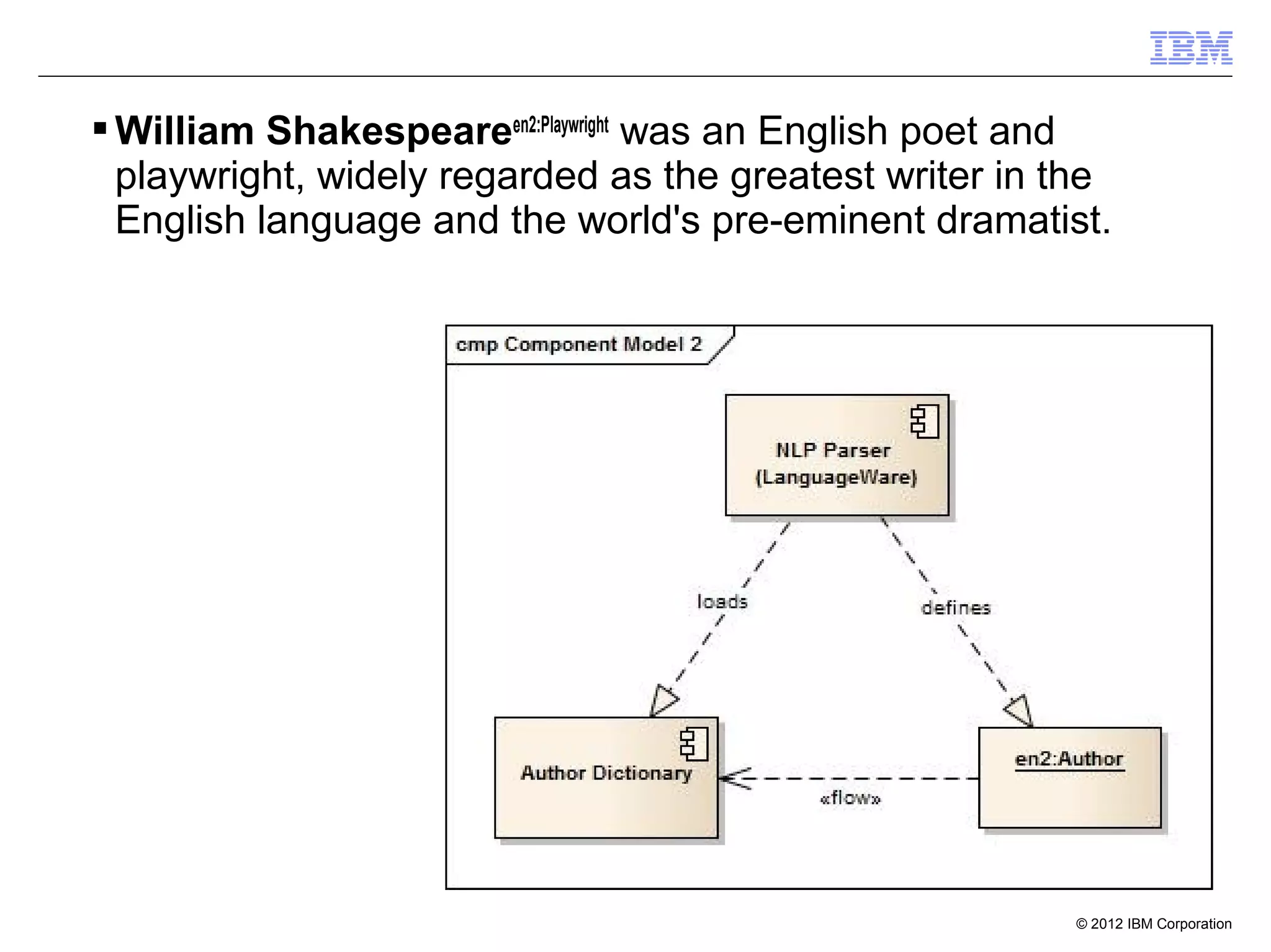  William Shakespeareen2:Playwright was an English poet and
  playwright, widely regarded as the greatest writer in the
  English language and the world's pre-eminent dramatist.




                                                        © 2012 IBM Corporation
 