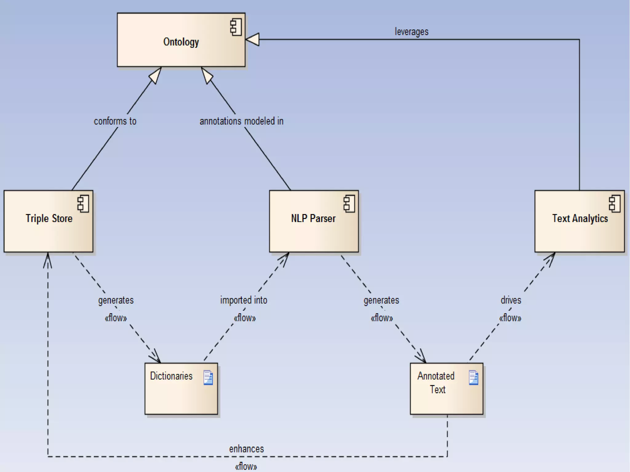 © 2012 IBM Corporation
 
