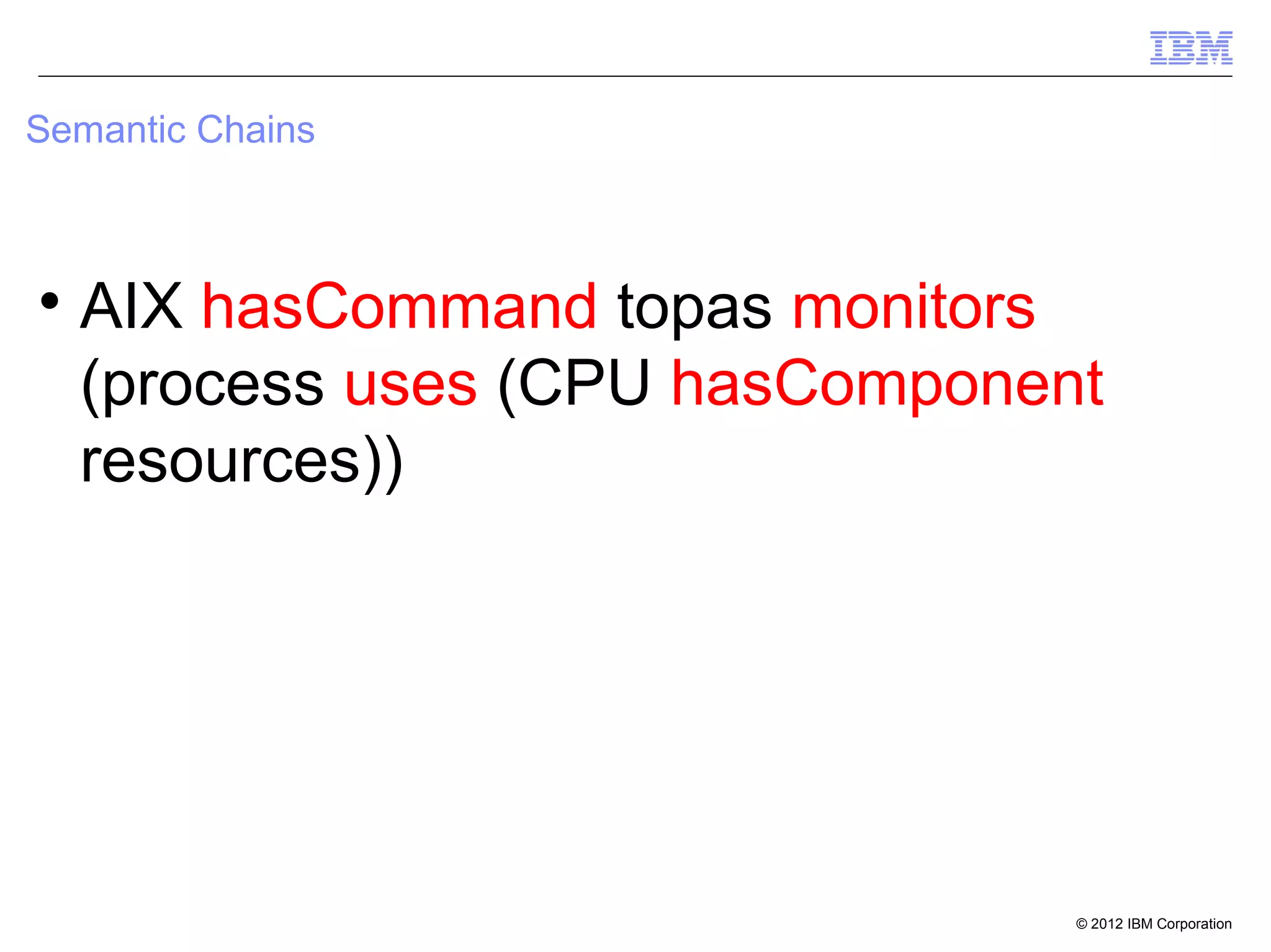 Semantic Chains




    AIX hasCommand topas monitors
    (process uses (CPU hasComponent
    resources))




                                  © 2012 IBM Corporation
 