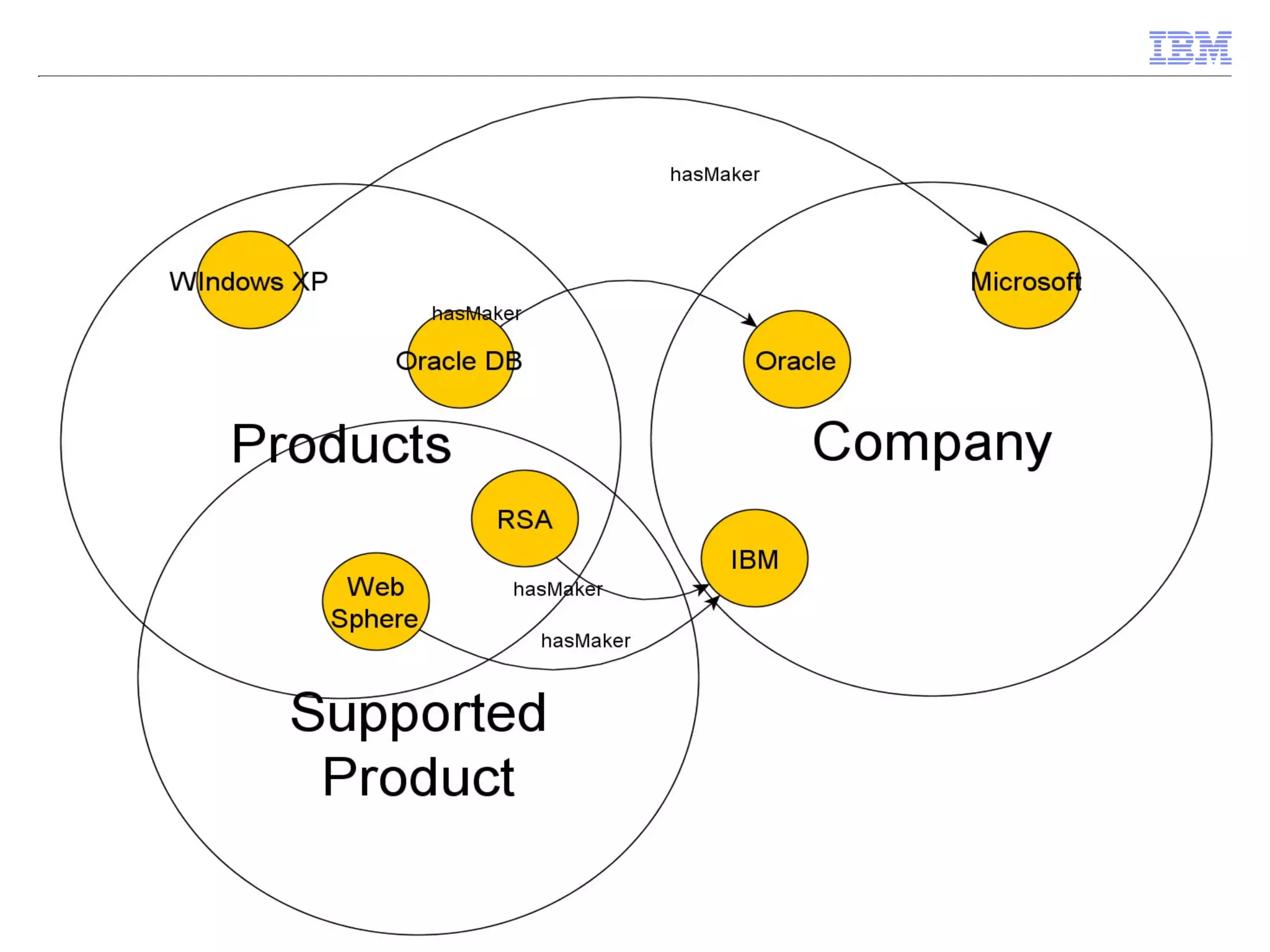 © 2012 IBM Corporation
 