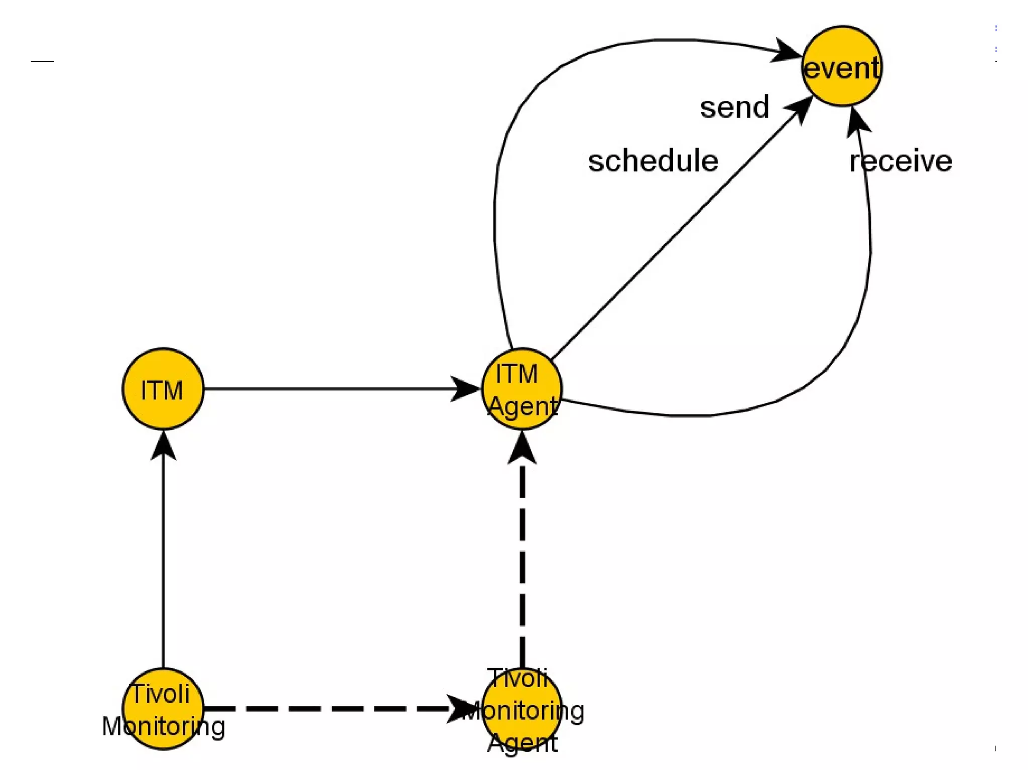 © 2012 IBM Corporation
 