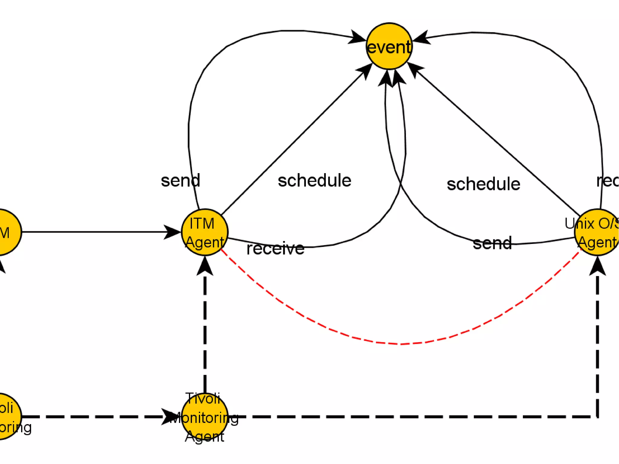 © 2012 IBM Corporation
 