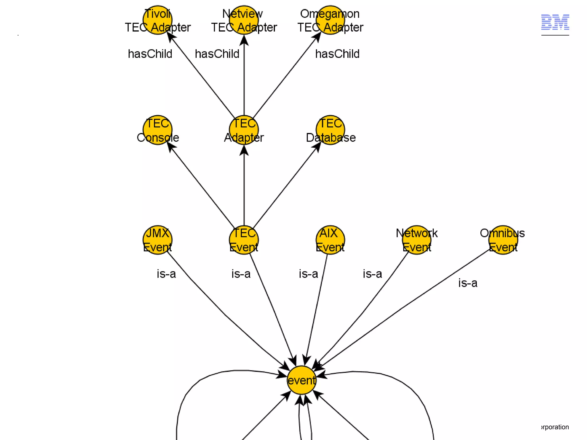 © 2012 IBM Corporation
 