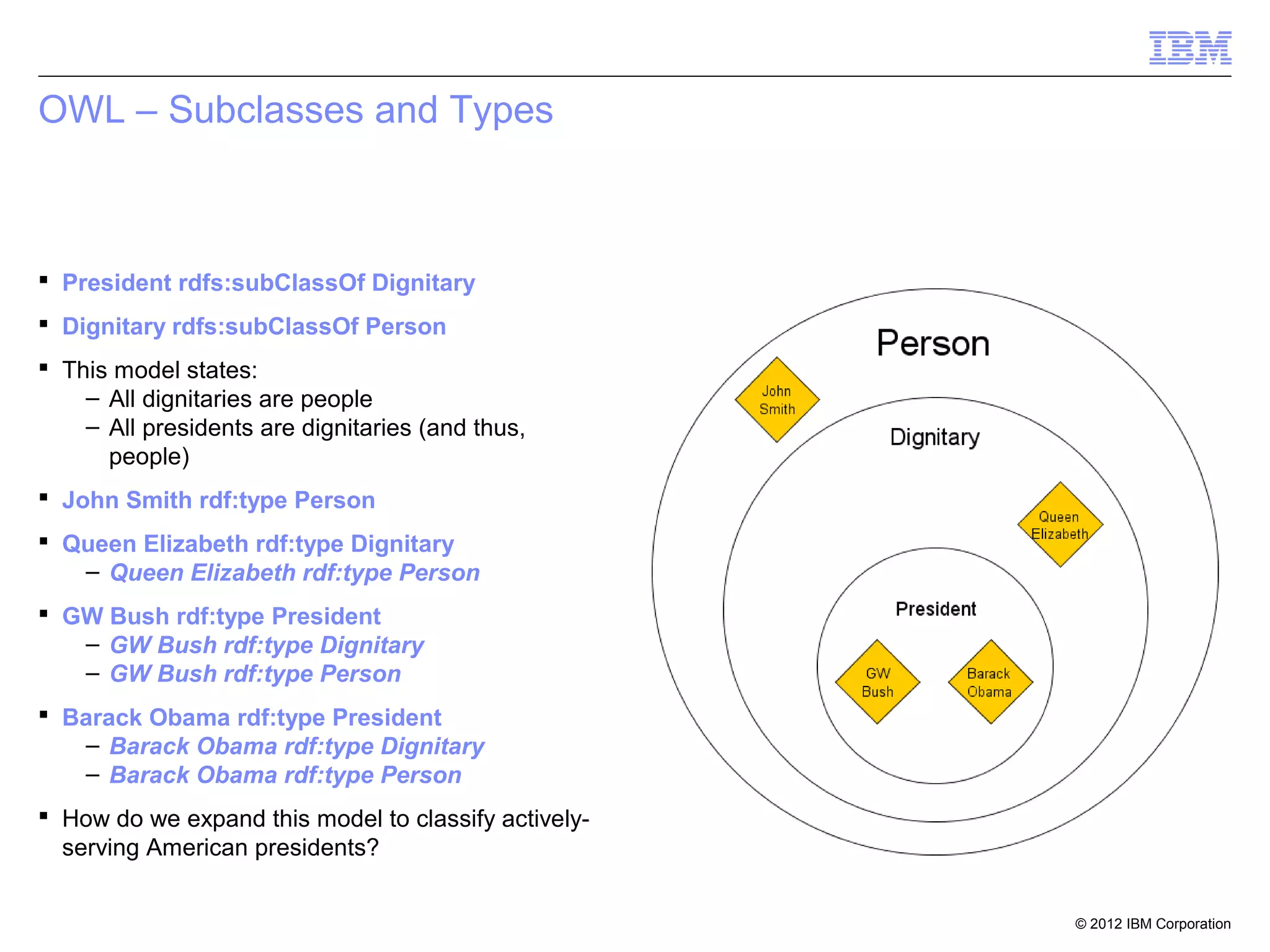 OWL – Subclasses and Types



 President rdfs:subClassOf Dignitary
 Dignitary rdfs:subClassOf Person
 This model states:
    – All dignitaries are people
    – All presidents are dignitaries (and thus,
      people)
 John Smith rdf:type Person
 Queen Elizabeth rdf:type Dignitary
   – Queen Elizabeth rdf:type Person
 GW Bush rdf:type President
   – GW Bush rdf:type Dignitary
   – GW Bush rdf:type Person
 Barack Obama rdf:type President
    – Barack Obama rdf:type Dignitary
    – Barack Obama rdf:type Person
 How do we expand this model to classify actively-
  serving American presidents?


                                                      © 2012 IBM Corporation
 