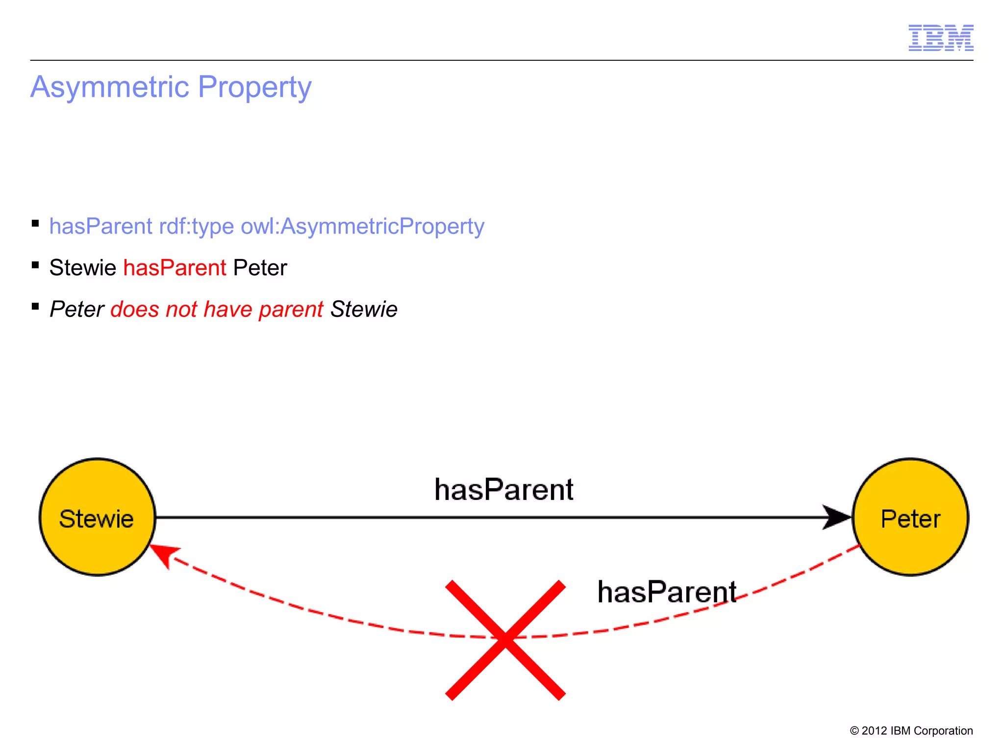 Asymmetric Property



 hasParent rdf:type owl:AsymmetricProperty
 Stewie hasParent Peter
 Peter does not have parent Stewie




                                              © 2012 IBM Corporation
 