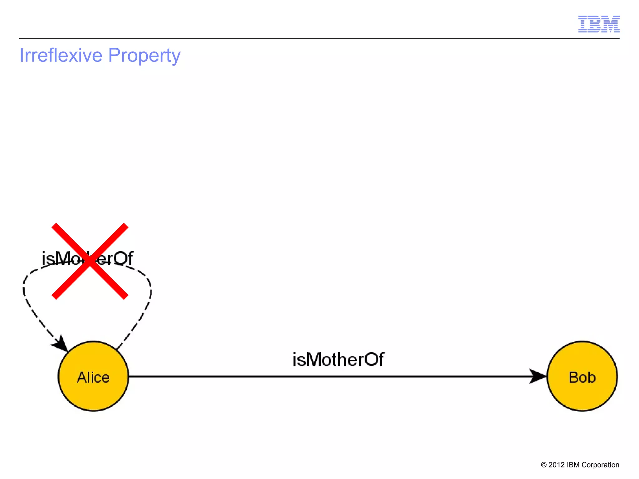 Irreflexive Property




                       © 2012 IBM Corporation
 