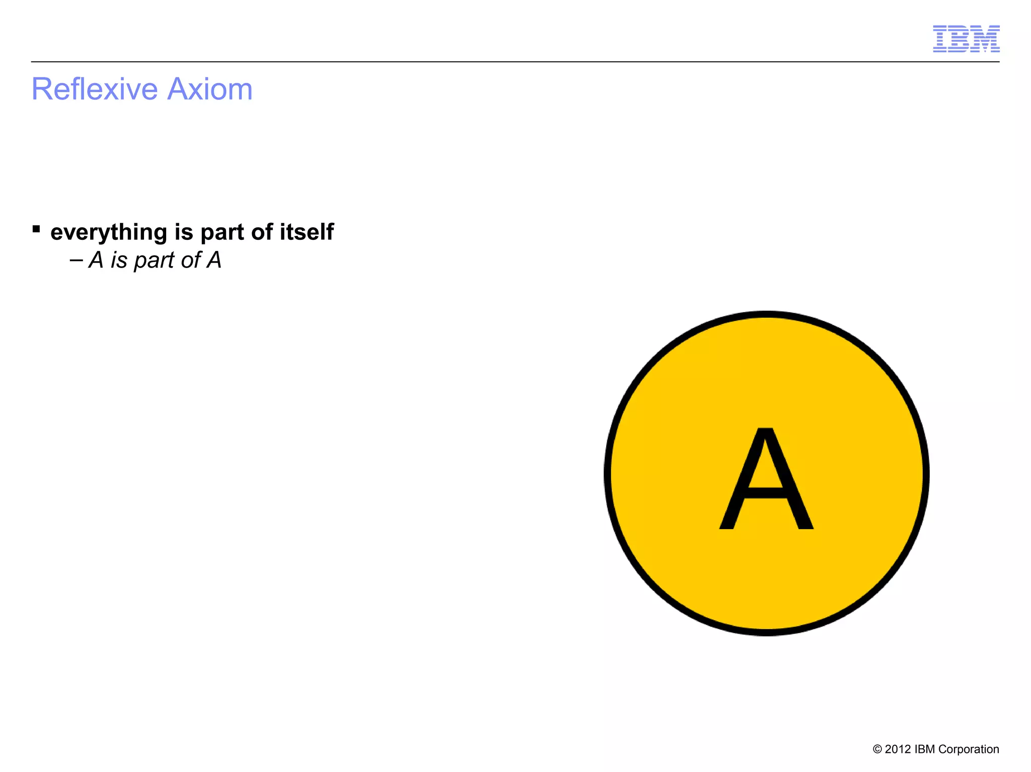 Reflexive Axiom



 everything is part of itself
    – A is part of A




                                 © 2012 IBM Corporation
 