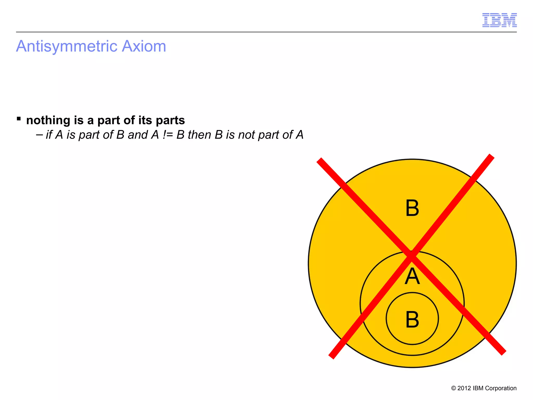 Antisymmetric Axiom



 nothing is a part of its parts
   – if A is part of B and A != B then B is not part of A




                                                            © 2012 IBM Corporation
 