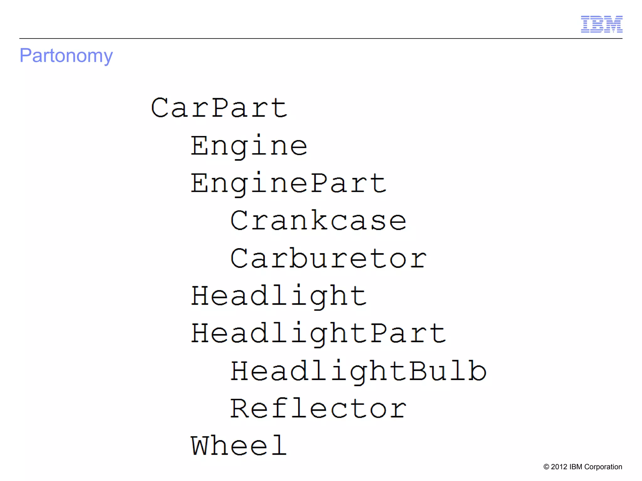 Partonomy




            © 2012 IBM Corporation
 